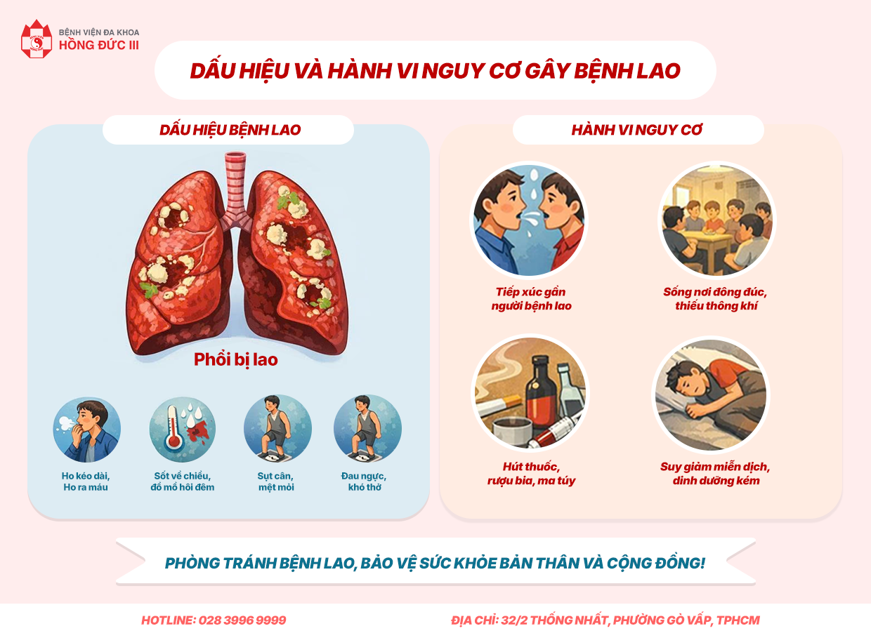 Bệnh lao: Căn bệnh chưa bao giờ lùi xa